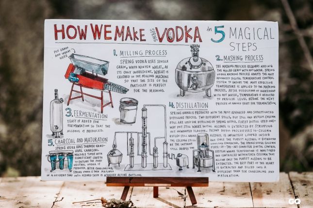 GQ台灣釀酒夢想家專題》Spring Vodka：阿宅的烈酒異想實驗室 精選圖集紀錄 (7)