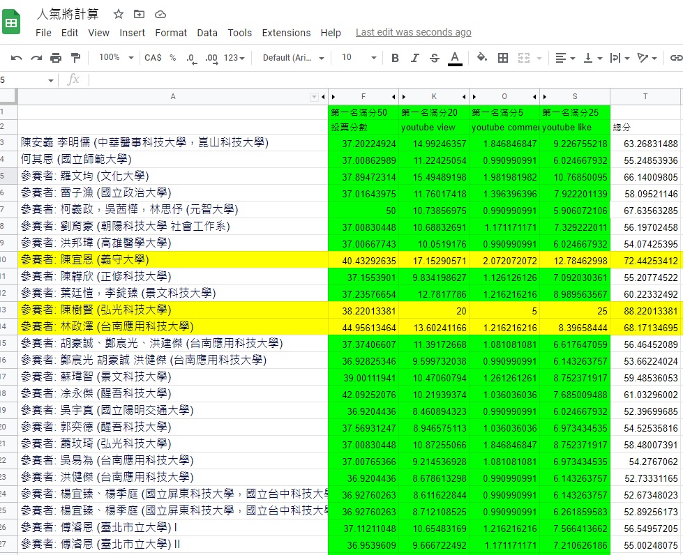 兔兔酒第2屆自己風味酒自己釀Infusion比賽 - 最想喝看看人氣獎票選 精選圖集紀錄 (1)