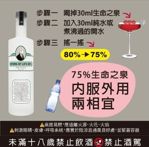 生命之泉酒譜 80%5個居家調酒内服外用兩相宜